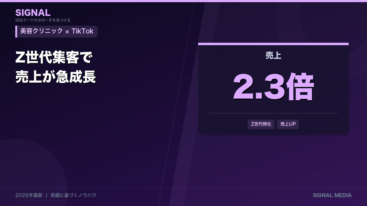 美容クリニックのTikTok戦略【2026年版】Z世代集客で売上2.3倍を実現した成功事例と運用法